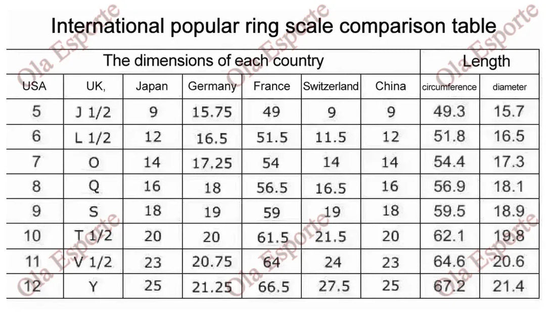 Health Monitoring Smart Ring